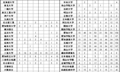 川越高校の大学合格実績（H29）
