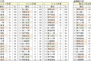 H29皇學館に近い高校