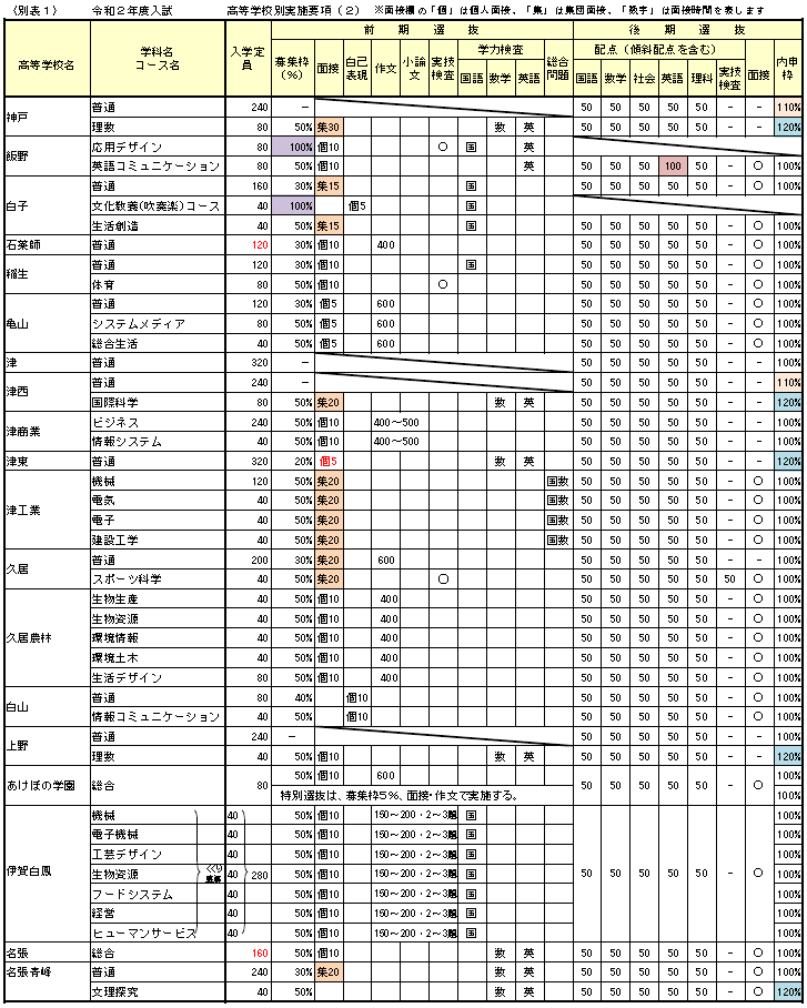 R02学校別実施要項(2)