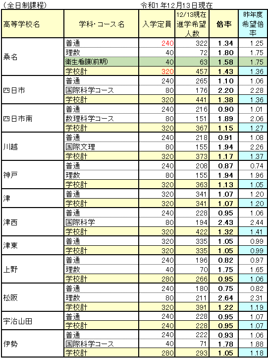 R02県立高校希望調査